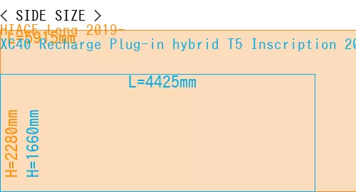 #HIACE Long 2019- + XC40 Recharge Plug-in hybrid T5 Inscription 2018-